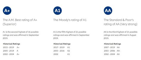 allianz se ratings.